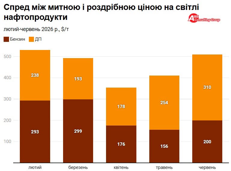 Джерело &mdash; консалтингова групи &laquo;А-95&raquo;